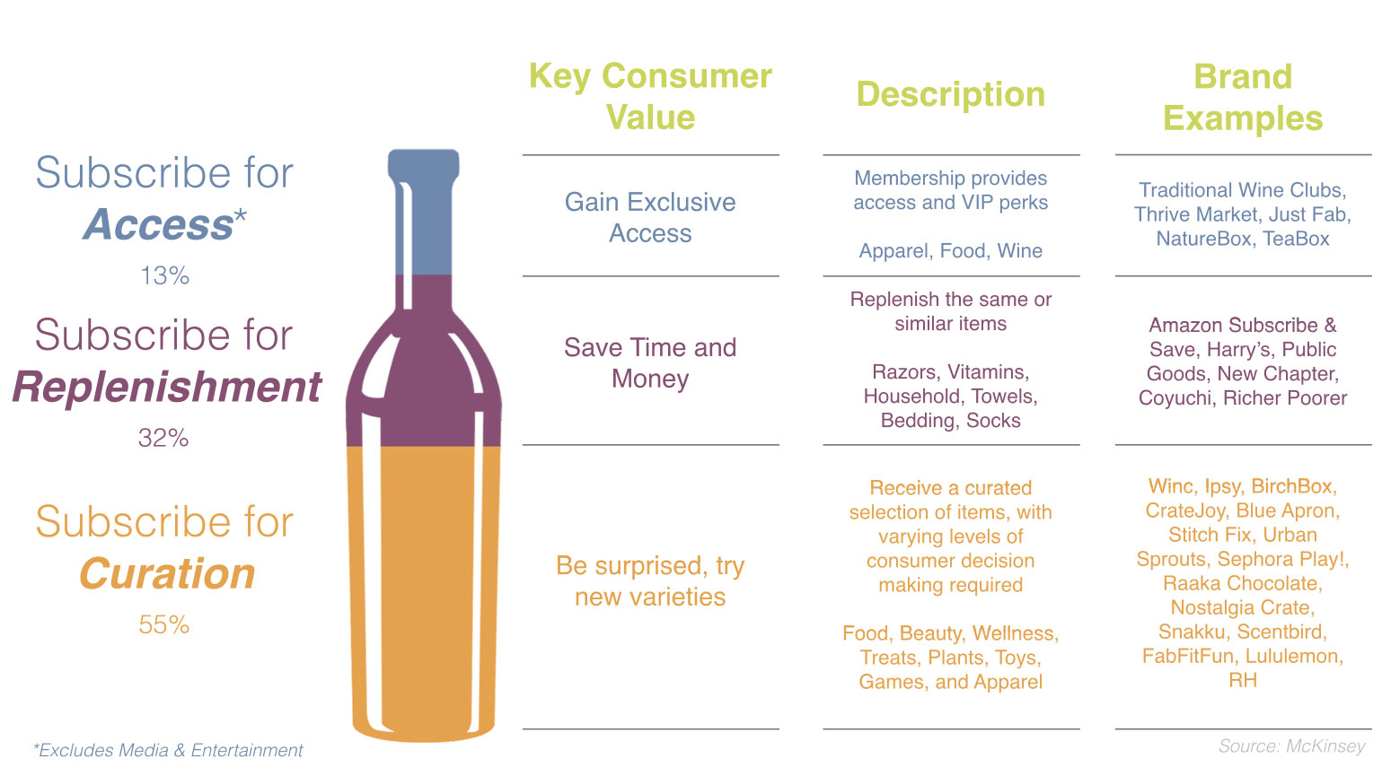 3 Emerging subscription models