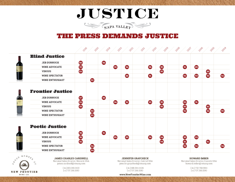 Justice-SellSheet-Scores