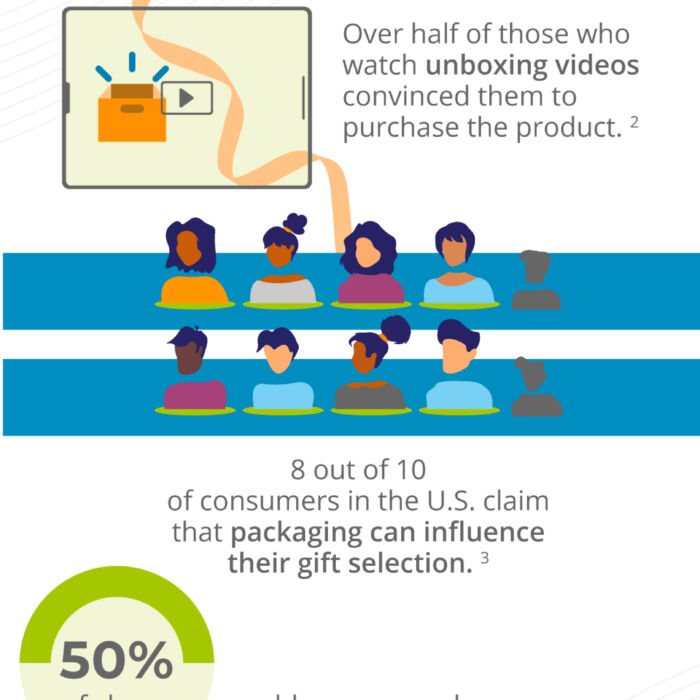 Pinterest-Packaging-Infographic-WGM-v2