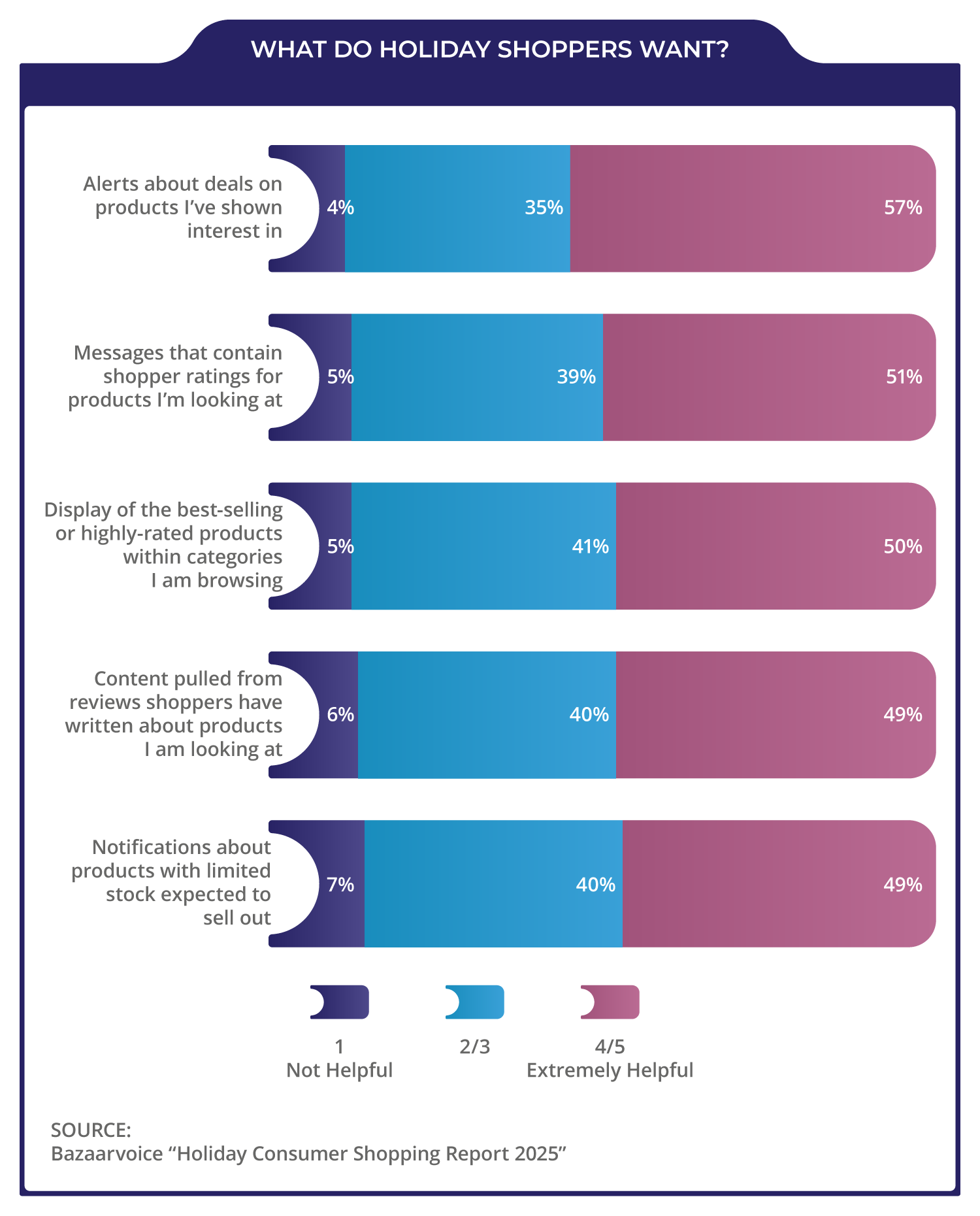 Chart1_ShoppersWant-MetaAds_MiracleResults-Charts-WGM