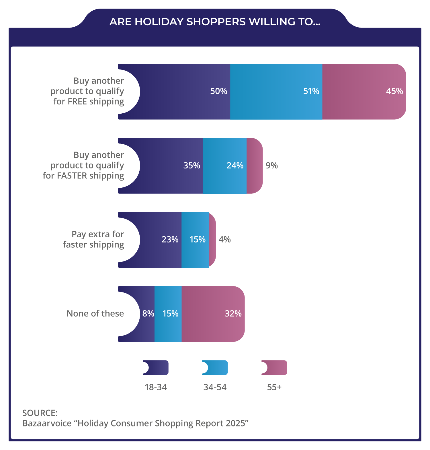 Chart2_ShoppersWillingTo-MetaAds_MiracleResults-Charts-WGM